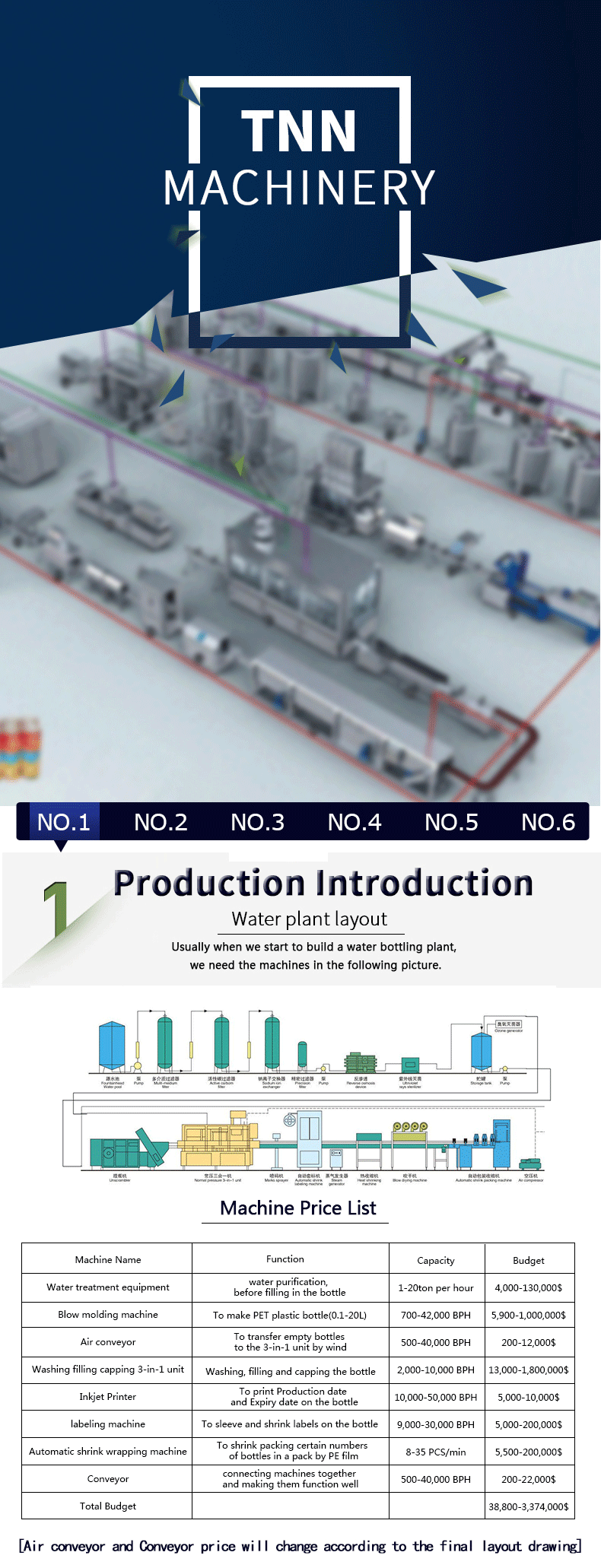water plant mineral price ro machine bottling drinking 1